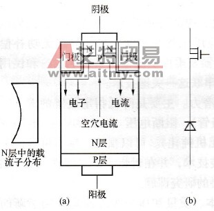 变频电源中IEGT的结构