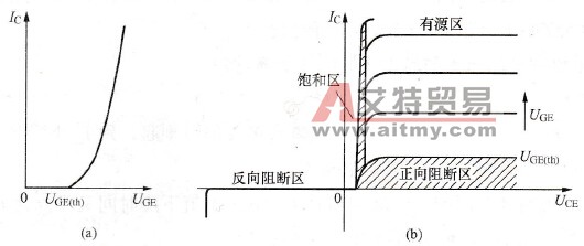 变频电源中IGBT的基本特性