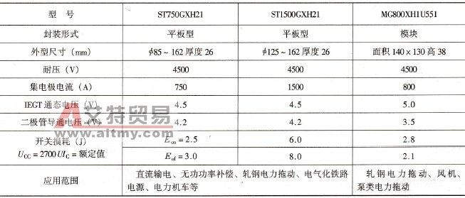 变频电源中IEGT的有关特性