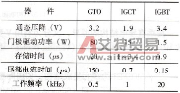 变频电源的功率器件简介