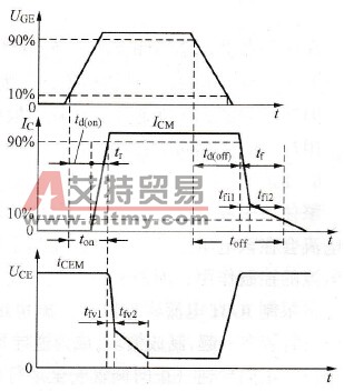 变频电源中IGBT的开通过程