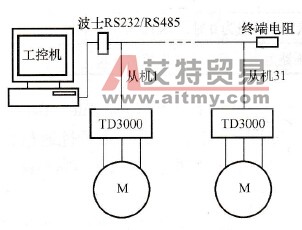 PC对多台TD3000变频器的实时监控技术方法