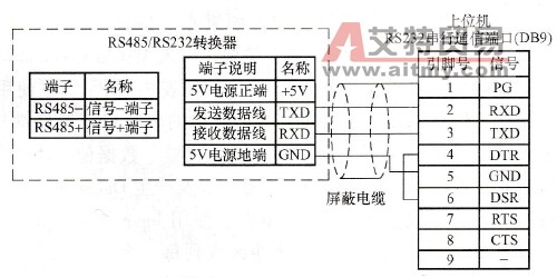 通信端口接线图