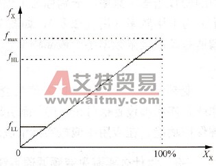 变频调速系统上下限频率设置应注意哪些事项？