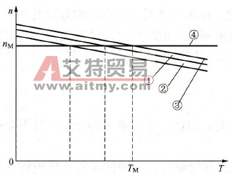 变频器是如何实现转矩提升的？