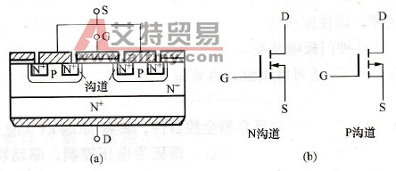 变频电源中功率MOSFET的结构