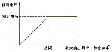 何为变频器的基本频率？