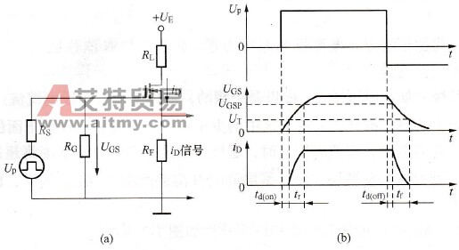 电力MOSFET的开关过程