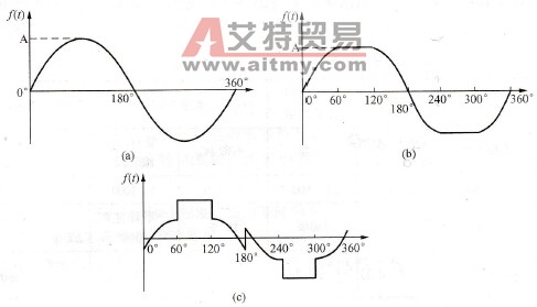 变频电源中SA866DE的特点及工作原理