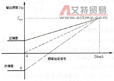 变频器的偏置频率有何作用？