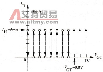 测量晶闸管的图形示意图(1)