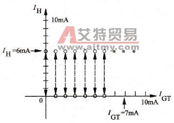 测量晶闸管的图形示意图(2)