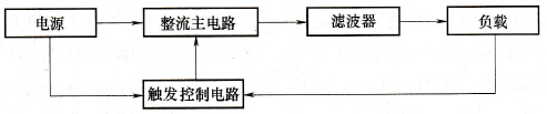 变频器的单相可控整流电路
