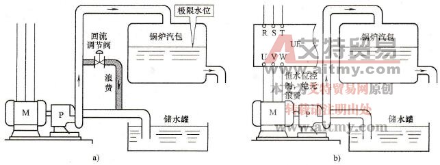 锅炉给水泵的浪费及消除