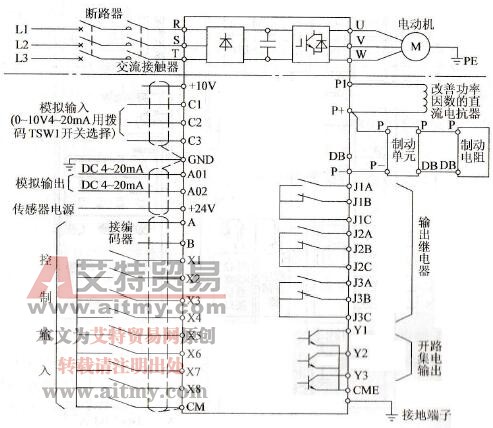 变频器的机械安装安全要求