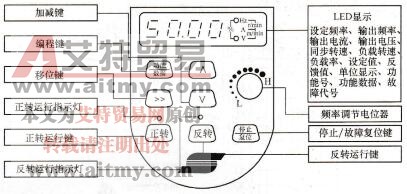 SB60系列变频器操作面板