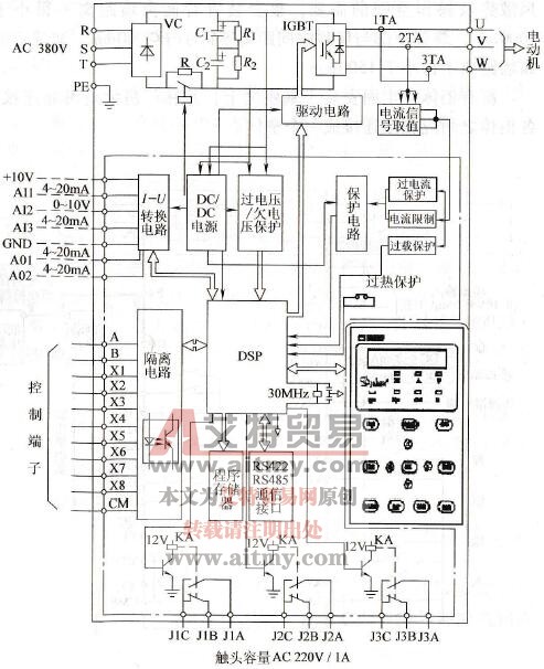 变频器的电气安装安全要求