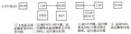 SB60系列变频器运行操作