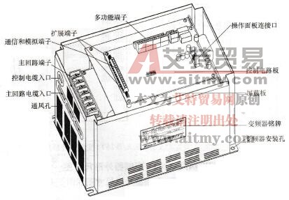 SB80A/B 2.2～15kW变频器各部位名称图