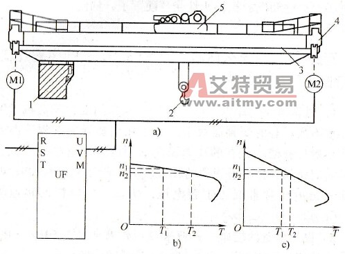 下垂特性及其作用