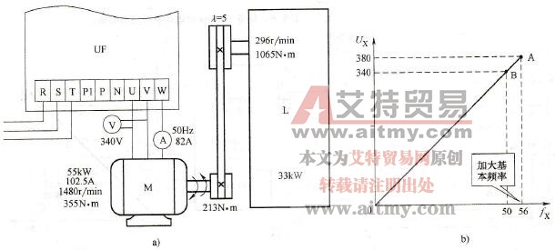 变频调速节能技术中额频轻载的节能技术方法