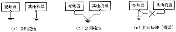 变频器的接地技术方法