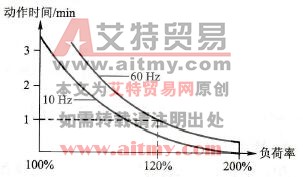 电子热敏器功能