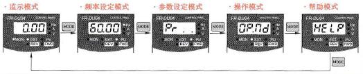 三菱FR-A540型变频器操作面板的模式切换技术方法