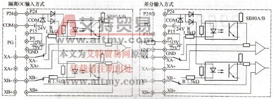 SB80A/B变频器码盘信号输入配线图