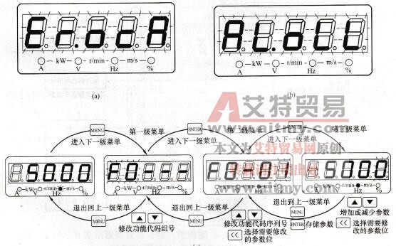 SB80A/B变频器故障、报警、编程显示状态图