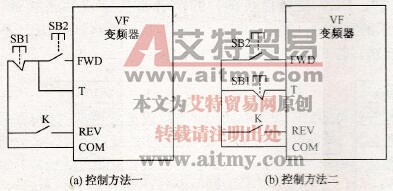 变频器运转指令的二线制和三线制控制模式