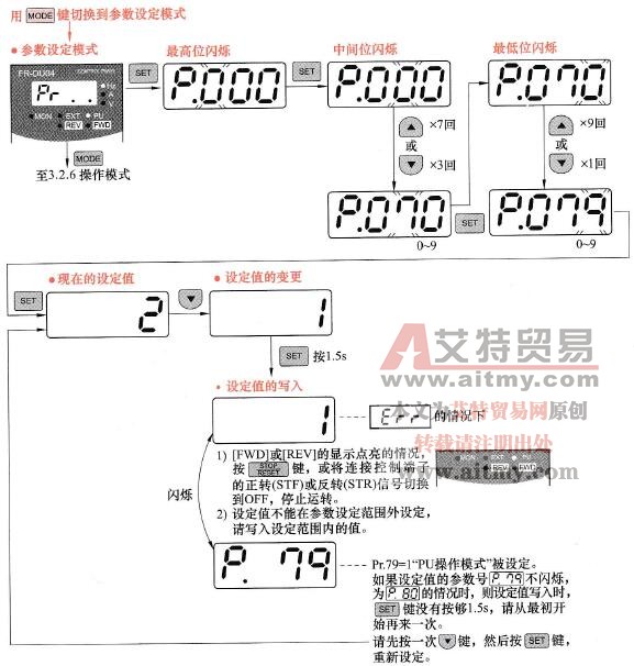 三菱FR-A540型变频器操作面板的参数设定模式设置技术方法