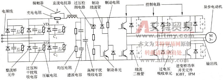 变频器修理人员具备的技能