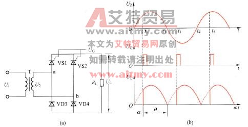 单相半控桥式整流电路及有关信号波形