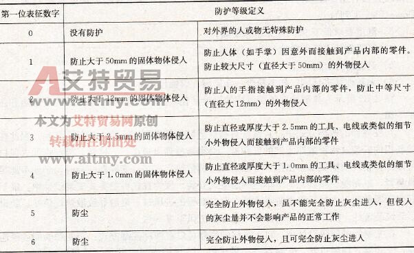 变频器控制柜设计中断路器和接触器的选用要求