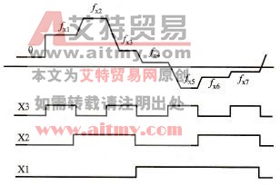 开关状态的组合与各挡频率之间的关系