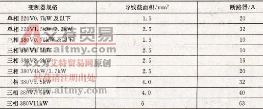 变频器控制柜设计中主回路电缆的选用要求