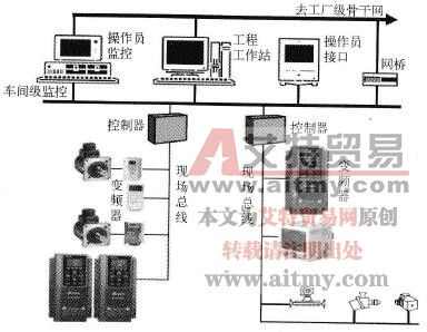 变频技术的发展方向