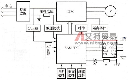 采用SA866DE芯片的变频调速驱动装置设计