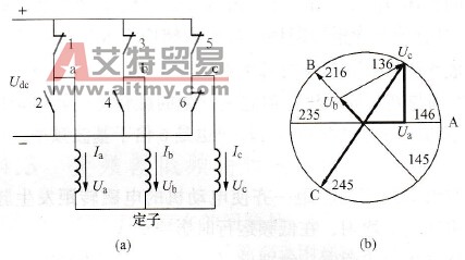 变频器系统低频特性改善措施