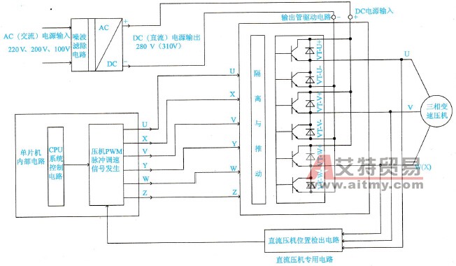 直流变频空调器的结构特点