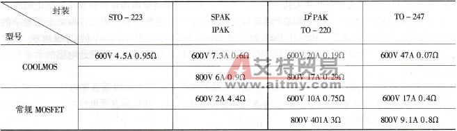  封装与电流、电压额定值