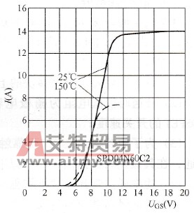 COOLMOS转移特性