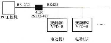 系统的总体设计方框图