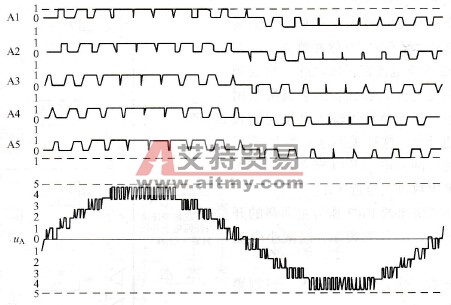  五功率单元串联输出电压波形