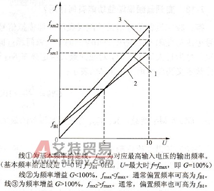 什么是变频器的频率给定线？
