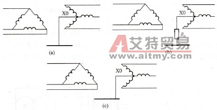 变频调速系统的共模噪声抑制对策