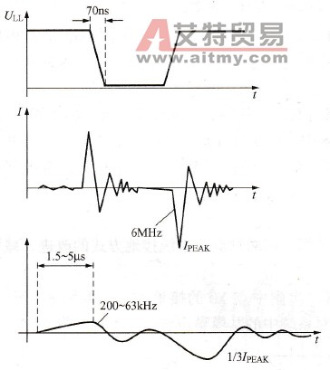 共模扼流圈的应用效果