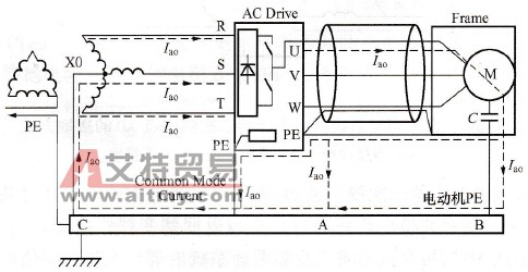 三相四线电缆对共模噪声的屏蔽作用