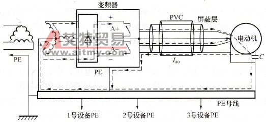 屏蔽电力电缆对共模噪声的屏蔽作用